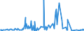 KN 50060090 /Exporte /Einheit = Preise (Euro/Tonne) /Partnerland: Tunesien /Meldeland: Eur27_2020 /50060090:Schappeseidengarne Oder Bourretteseidengarne, in Aufmachungen für den Einzelverkauf; Messinahaar