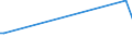 KN 50060090 /Exporte /Einheit = Preise (Euro/Tonne) /Partnerland: Zypern /Meldeland: Eur27 /50060090:Schappeseidengarne Oder Bourretteseidengarne, in Aufmachungen für den Einzelverkauf; Messinahaar