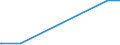 KN 50060090 /Exporte /Einheit = Preise (Euro/Tonne) /Partnerland: Israel /Meldeland: Europäische Union /50060090:Schappeseidengarne Oder Bourretteseidengarne, in Aufmachungen für den Einzelverkauf; Messinahaar