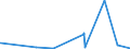 KN 50060090 /Exporte /Einheit = Preise (Euro/Tonne) /Partnerland: Indien /Meldeland: Eur27_2020 /50060090:Schappeseidengarne Oder Bourretteseidengarne, in Aufmachungen für den Einzelverkauf; Messinahaar