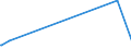 KN 50060090 /Exporte /Einheit = Preise (Euro/Tonne) /Partnerland: Singapur /Meldeland: Eur27_2020 /50060090:Schappeseidengarne Oder Bourretteseidengarne, in Aufmachungen für den Einzelverkauf; Messinahaar