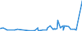 KN 50060090 /Exporte /Einheit = Preise (Euro/Tonne) /Partnerland: Japan /Meldeland: Eur27_2020 /50060090:Schappeseidengarne Oder Bourretteseidengarne, in Aufmachungen für den Einzelverkauf; Messinahaar