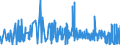 KN 50060090 /Exporte /Einheit = Preise (Euro/Tonne) /Partnerland: Intra-eur /Meldeland: Eur27_2020 /50060090:Schappeseidengarne Oder Bourretteseidengarne, in Aufmachungen für den Einzelverkauf; Messinahaar