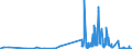 KN 5006 /Exporte /Einheit = Preise (Euro/Tonne) /Partnerland: Griechenland /Meldeland: Eur27_2020 /5006:Seidengarne, Schappeseidengarne Oder Bourretteseidengarne, in Aufmachungen für den Einzelverkauf; Messinahaar