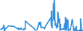 KN 5006 /Exporte /Einheit = Preise (Euro/Tonne) /Partnerland: Portugal /Meldeland: Eur27_2020 /5006:Seidengarne, Schappeseidengarne Oder Bourretteseidengarne, in Aufmachungen für den Einzelverkauf; Messinahaar