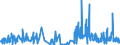 KN 5006 /Exporte /Einheit = Preise (Euro/Tonne) /Partnerland: Spanien /Meldeland: Eur27_2020 /5006:Seidengarne, Schappeseidengarne Oder Bourretteseidengarne, in Aufmachungen für den Einzelverkauf; Messinahaar