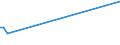 KN 5006 /Exporte /Einheit = Preise (Euro/Tonne) /Partnerland: Ver.koenigreich(Nordirland) /Meldeland: Eur27_2020 /5006:Seidengarne, Schappeseidengarne Oder Bourretteseidengarne, in Aufmachungen für den Einzelverkauf; Messinahaar