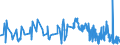 KN 5006 /Exporte /Einheit = Preise (Euro/Tonne) /Partnerland: Belgien /Meldeland: Eur27_2020 /5006:Seidengarne, Schappeseidengarne Oder Bourretteseidengarne, in Aufmachungen für den Einzelverkauf; Messinahaar