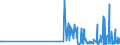 KN 5006 /Exporte /Einheit = Preise (Euro/Tonne) /Partnerland: Luxemburg /Meldeland: Eur27_2020 /5006:Seidengarne, Schappeseidengarne Oder Bourretteseidengarne, in Aufmachungen für den Einzelverkauf; Messinahaar