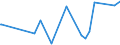 KN 5006 /Exporte /Einheit = Preise (Euro/Tonne) /Partnerland: Island /Meldeland: Eur27_2020 /5006:Seidengarne, Schappeseidengarne Oder Bourretteseidengarne, in Aufmachungen für den Einzelverkauf; Messinahaar