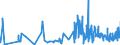 KN 5006 /Exporte /Einheit = Preise (Euro/Tonne) /Partnerland: Norwegen /Meldeland: Eur27_2020 /5006:Seidengarne, Schappeseidengarne Oder Bourretteseidengarne, in Aufmachungen für den Einzelverkauf; Messinahaar