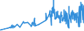 KN 5006 /Exporte /Einheit = Preise (Euro/Tonne) /Partnerland: Schweden /Meldeland: Eur27_2020 /5006:Seidengarne, Schappeseidengarne Oder Bourretteseidengarne, in Aufmachungen für den Einzelverkauf; Messinahaar