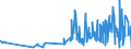 KN 5006 /Exporte /Einheit = Preise (Euro/Tonne) /Partnerland: Finnland /Meldeland: Eur27_2020 /5006:Seidengarne, Schappeseidengarne Oder Bourretteseidengarne, in Aufmachungen für den Einzelverkauf; Messinahaar