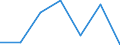 KN 5006 /Exporte /Einheit = Preise (Euro/Tonne) /Partnerland: Schweiz /Meldeland: Eur27 /5006:Seidengarne, Schappeseidengarne Oder Bourretteseidengarne, in Aufmachungen für den Einzelverkauf; Messinahaar