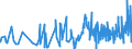 KN 5006 /Exporte /Einheit = Preise (Euro/Tonne) /Partnerland: Oesterreich /Meldeland: Eur27_2020 /5006:Seidengarne, Schappeseidengarne Oder Bourretteseidengarne, in Aufmachungen für den Einzelverkauf; Messinahaar