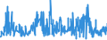 KN 5006 /Exporte /Einheit = Preise (Euro/Tonne) /Partnerland: Schweiz /Meldeland: Eur27_2020 /5006:Seidengarne, Schappeseidengarne Oder Bourretteseidengarne, in Aufmachungen für den Einzelverkauf; Messinahaar