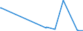 KN 5006 /Exporte /Einheit = Preise (Euro/Tonne) /Partnerland: Malta /Meldeland: Eur27_2020 /5006:Seidengarne, Schappeseidengarne Oder Bourretteseidengarne, in Aufmachungen für den Einzelverkauf; Messinahaar