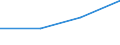 KN 5006 /Exporte /Einheit = Preise (Euro/Tonne) /Partnerland: Jugoslawien /Meldeland: Eur27 /5006:Seidengarne, Schappeseidengarne Oder Bourretteseidengarne, in Aufmachungen für den Einzelverkauf; Messinahaar