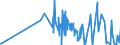 KN 5006 /Exporte /Einheit = Preise (Euro/Tonne) /Partnerland: Estland /Meldeland: Eur27_2020 /5006:Seidengarne, Schappeseidengarne Oder Bourretteseidengarne, in Aufmachungen für den Einzelverkauf; Messinahaar