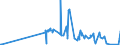 KN 5006 /Exporte /Einheit = Preise (Euro/Tonne) /Partnerland: Lettland /Meldeland: Eur27_2020 /5006:Seidengarne, Schappeseidengarne Oder Bourretteseidengarne, in Aufmachungen für den Einzelverkauf; Messinahaar