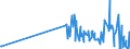 KN 5006 /Exporte /Einheit = Preise (Euro/Tonne) /Partnerland: Litauen /Meldeland: Eur27_2020 /5006:Seidengarne, Schappeseidengarne Oder Bourretteseidengarne, in Aufmachungen für den Einzelverkauf; Messinahaar