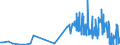 KN 5006 /Exporte /Einheit = Preise (Euro/Tonne) /Partnerland: Tschechien /Meldeland: Eur27_2020 /5006:Seidengarne, Schappeseidengarne Oder Bourretteseidengarne, in Aufmachungen für den Einzelverkauf; Messinahaar