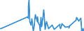 KN 5006 /Exporte /Einheit = Preise (Euro/Tonne) /Partnerland: Ukraine /Meldeland: Eur27_2020 /5006:Seidengarne, Schappeseidengarne Oder Bourretteseidengarne, in Aufmachungen für den Einzelverkauf; Messinahaar