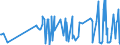 KN 5006 /Exporte /Einheit = Preise (Euro/Tonne) /Partnerland: Weissrussland /Meldeland: Eur27_2020 /5006:Seidengarne, Schappeseidengarne Oder Bourretteseidengarne, in Aufmachungen für den Einzelverkauf; Messinahaar