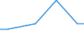 KN 5006 /Exporte /Einheit = Preise (Euro/Tonne) /Partnerland: Armenien /Meldeland: Eur27_2020 /5006:Seidengarne, Schappeseidengarne Oder Bourretteseidengarne, in Aufmachungen für den Einzelverkauf; Messinahaar