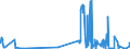 KN 5006 /Exporte /Einheit = Preise (Euro/Tonne) /Partnerland: Slowenien /Meldeland: Eur27_2020 /5006:Seidengarne, Schappeseidengarne Oder Bourretteseidengarne, in Aufmachungen für den Einzelverkauf; Messinahaar