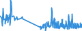 KN 5006 /Exporte /Einheit = Preise (Euro/Tonne) /Partnerland: Tunesien /Meldeland: Eur27_2020 /5006:Seidengarne, Schappeseidengarne Oder Bourretteseidengarne, in Aufmachungen für den Einzelverkauf; Messinahaar