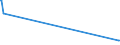 KN 5006 /Exporte /Einheit = Preise (Euro/Tonne) /Partnerland: Mauretanien /Meldeland: Europäische Union /5006:Seidengarne, Schappeseidengarne Oder Bourretteseidengarne, in Aufmachungen für den Einzelverkauf; Messinahaar