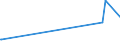 KN 5006 /Exporte /Einheit = Preise (Euro/Tonne) /Partnerland: Madagaskar /Meldeland: Europäische Union /5006:Seidengarne, Schappeseidengarne Oder Bourretteseidengarne, in Aufmachungen für den Einzelverkauf; Messinahaar