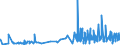 KN 5006 /Exporte /Einheit = Preise (Euro/Tonne) /Partnerland: Kanada /Meldeland: Eur27_2020 /5006:Seidengarne, Schappeseidengarne Oder Bourretteseidengarne, in Aufmachungen für den Einzelverkauf; Messinahaar