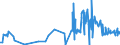 KN 5006 /Exporte /Einheit = Preise (Euro/Tonne) /Partnerland: Mexiko /Meldeland: Eur27_2020 /5006:Seidengarne, Schappeseidengarne Oder Bourretteseidengarne, in Aufmachungen für den Einzelverkauf; Messinahaar