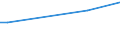 KN 5006 /Exporte /Einheit = Preise (Euro/Tonne) /Partnerland: Guatemala /Meldeland: Eur28 /5006:Seidengarne, Schappeseidengarne Oder Bourretteseidengarne, in Aufmachungen für den Einzelverkauf; Messinahaar