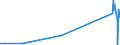 KN 5006 /Exporte /Einheit = Preise (Euro/Tonne) /Partnerland: Kolumbien /Meldeland: Eur27_2020 /5006:Seidengarne, Schappeseidengarne Oder Bourretteseidengarne, in Aufmachungen für den Einzelverkauf; Messinahaar