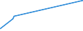 KN 5006 /Exporte /Einheit = Preise (Euro/Tonne) /Partnerland: Venezuela /Meldeland: Eur27_2020 /5006:Seidengarne, Schappeseidengarne Oder Bourretteseidengarne, in Aufmachungen für den Einzelverkauf; Messinahaar