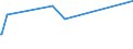 KN 5006 /Exporte /Einheit = Preise (Euro/Tonne) /Partnerland: Peru /Meldeland: Eur15 /5006:Seidengarne, Schappeseidengarne Oder Bourretteseidengarne, in Aufmachungen für den Einzelverkauf; Messinahaar