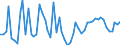 CN 50072019 /Exports /Unit = Prices (Euro/suppl. units) /Partner: United Kingdom(Excluding Northern Ireland) /Reporter: Eur27_2020 /50072019:CrÃªpes, Containing >= 85% Silk or Silk Waste by Weight (Excl. Unbleached, Scoured or Bleached)