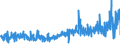 CN 50072019 /Exports /Unit = Prices (Euro/suppl. units) /Partner: Finland /Reporter: Eur27_2020 /50072019:Cr+¬pes, Containing >= 85% Silk or Silk Waste by Weight (Excl. Unbleached, Scoured or Bleached)