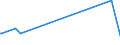 KN 50072019 /Exporte /Einheit = Preise (Euro/Bes. Maßeinheiten) /Partnerland: San Marino /Meldeland: Europäische Union /50072019:Kreppgewebe, mit Einem Anteil an Seide Oder Schappeseide von >= 85 ght (Ausg. Roh, Abgekocht Oder Gebleicht)