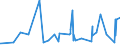 KN 50072019 /Exporte /Einheit = Preise (Euro/Bes. Maßeinheiten) /Partnerland: Aserbaidschan /Meldeland: Eur27_2020 /50072019:Kreppgewebe, mit Einem Anteil an Seide Oder Schappeseide von >= 85 ght (Ausg. Roh, Abgekocht Oder Gebleicht)