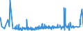 KN 50072019 /Exporte /Einheit = Preise (Euro/Bes. Maßeinheiten) /Partnerland: Ehem.jug.rep.mazed /Meldeland: Eur27_2020 /50072019:Kreppgewebe, mit Einem Anteil an Seide Oder Schappeseide von >= 85 ght (Ausg. Roh, Abgekocht Oder Gebleicht)