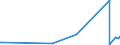 KN 50072019 /Exporte /Einheit = Preise (Euro/Bes. Maßeinheiten) /Partnerland: Montenegro /Meldeland: Europäische Union /50072019:Kreppgewebe, mit Einem Anteil an Seide Oder Schappeseide von >= 85 ght (Ausg. Roh, Abgekocht Oder Gebleicht)