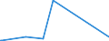 KN 50072019 /Exporte /Einheit = Preise (Euro/Bes. Maßeinheiten) /Partnerland: Gabun /Meldeland: Europäische Union /50072019:Kreppgewebe, mit Einem Anteil an Seide Oder Schappeseide von >= 85 ght (Ausg. Roh, Abgekocht Oder Gebleicht)