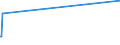 KN 50072019 /Exporte /Einheit = Preise (Euro/Bes. Maßeinheiten) /Partnerland: Dem. Rep. Kongo /Meldeland: Eur27 /50072019:Kreppgewebe, mit Einem Anteil an Seide Oder Schappeseide von >= 85 ght (Ausg. Roh, Abgekocht Oder Gebleicht)