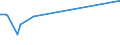 KN 50072019 /Exporte /Einheit = Preise (Euro/Bes. Maßeinheiten) /Partnerland: Groenland /Meldeland: Europäische Union /50072019:Kreppgewebe, mit Einem Anteil an Seide Oder Schappeseide von >= 85 ght (Ausg. Roh, Abgekocht Oder Gebleicht)