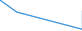 KN 50072019 /Exporte /Einheit = Preise (Euro/Bes. Maßeinheiten) /Partnerland: Guatemala /Meldeland: Eur15 /50072019:Kreppgewebe, mit Einem Anteil an Seide Oder Schappeseide von >= 85 ght (Ausg. Roh, Abgekocht Oder Gebleicht)