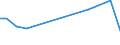 KN 50072031 /Exporte /Einheit = Preise (Euro/Bes. Maßeinheiten) /Partnerland: Ver.koenigreich(Nordirland) /Meldeland: Eur27_2020 /50072031:Pongéegewebe, Habutaigewebe, Honangewebe, Shantunggewebe Oder Corahgewebe und ähnl. Ostasiatische Gewebe, Ganz aus Seide, Taftbindig (Ausg. roh Oder nur Abgekocht Sowie mit Schappeseide Oder Bourretteseide Gemischt)